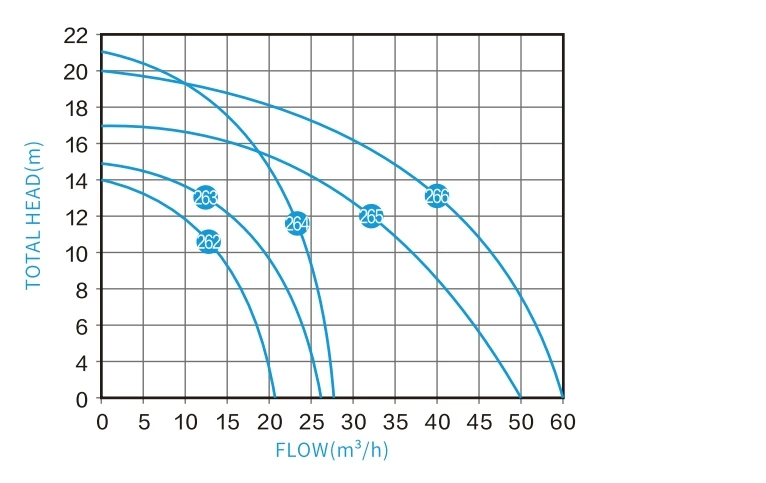 TPHF-AC/DC PERFORMANCE CURVES