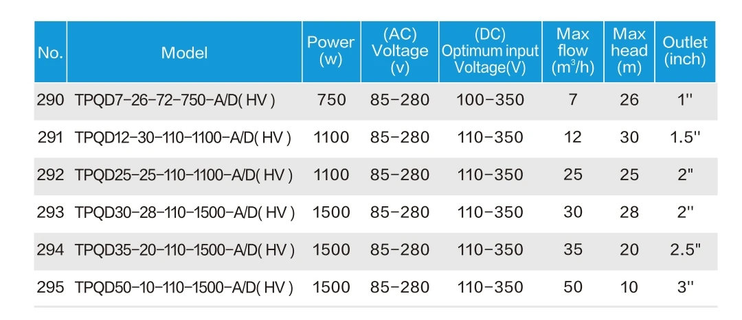 TPQD-ACDC TECHNICAL DATA