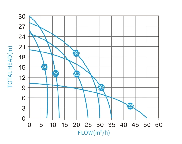 Tpon solar powered water pump