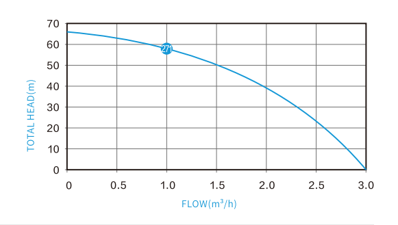 TPQB PERFORMANCE CURVES