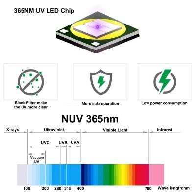 365 nm Ultraviolet Recognition Flashlight with aluminium alloy body for professional identification