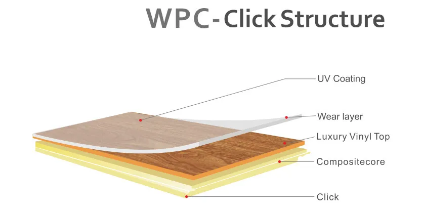 wpc click flooring structure