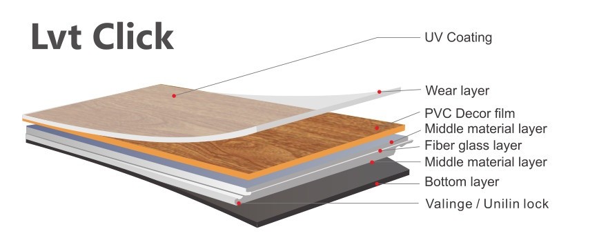 interlocking luxury vinyl plank flooring structure