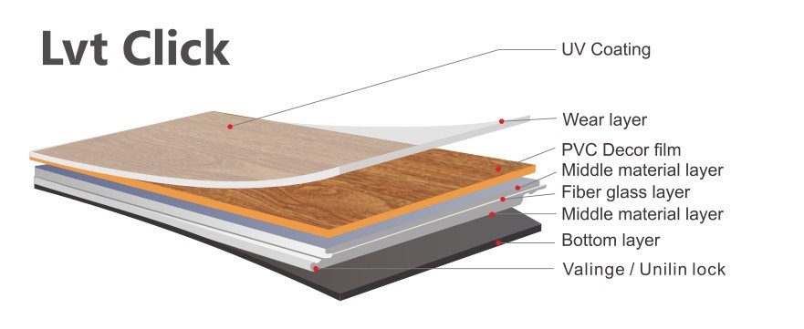 estructura de pisos de madera de vinilo de lujo