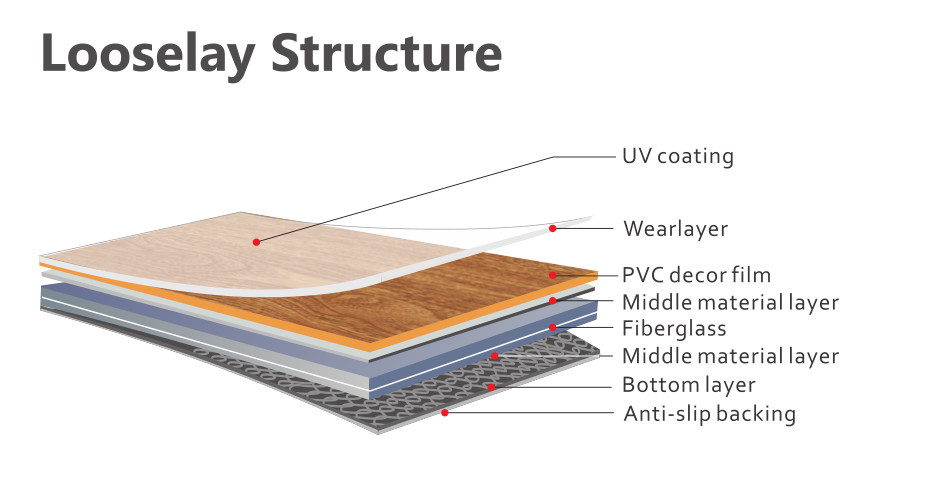 Loose lay vinyl flooring structure