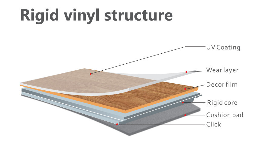 interlocking luxury vinyl plank flooring structure