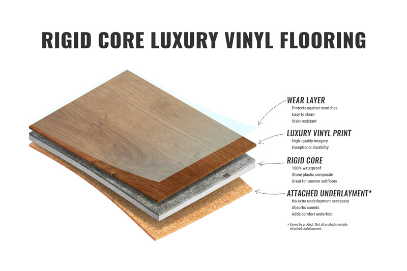 Rigid Core SPC Vinyl Flooring structure