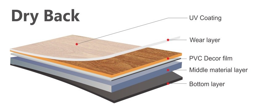 dryback luxury vinyl plank flooring structure