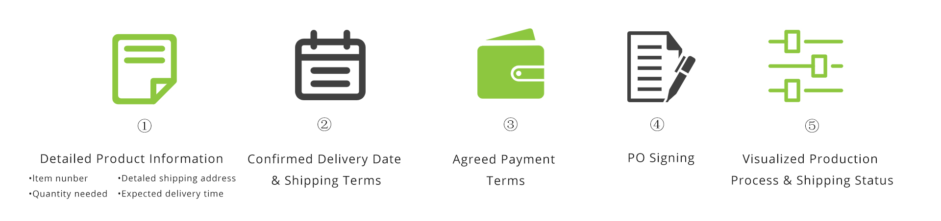 ultrasurfacefloor service process