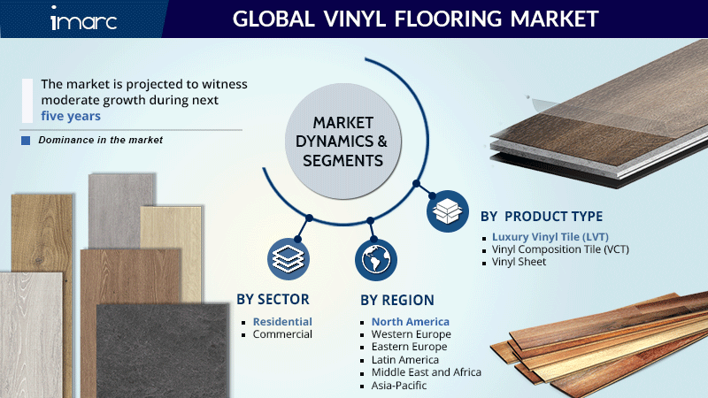 Global vinyl flooring market