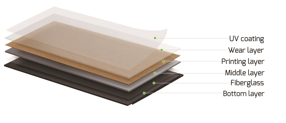 Cross-section showing the multi-layer construction of commercial luxury vinyl tile