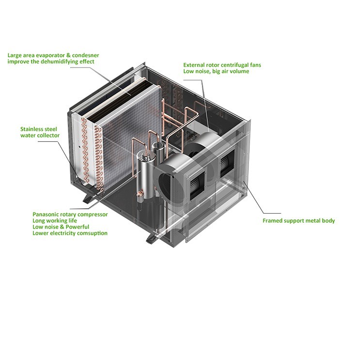 How to maintain the refrigerant type dehumidifier in daily use?