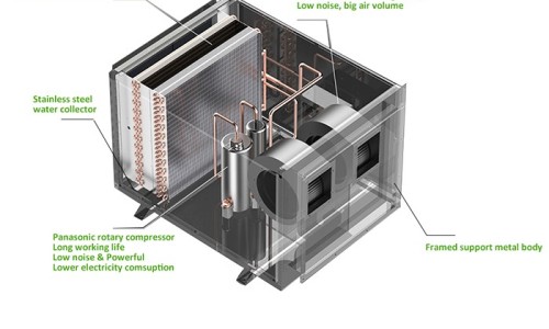 How to maintain the refrigerant type dehumidifier in daily use?