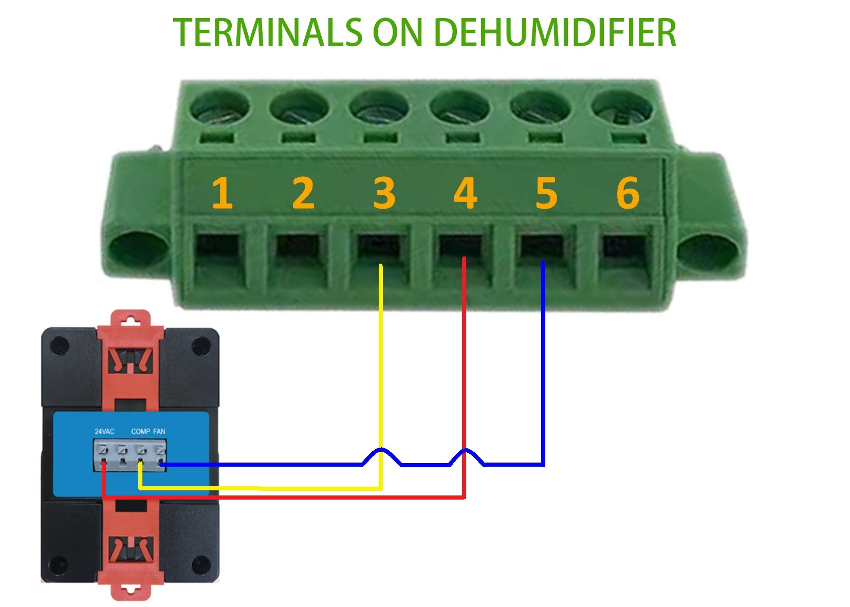 Third party-control system for EAST dehumidifiers