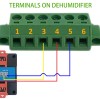 Third party-control system for EAST dehumidifiers