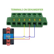 Third party-control system for EAST dehumidifiers
