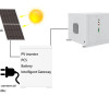 Solar Dehumidifier to Save Energy