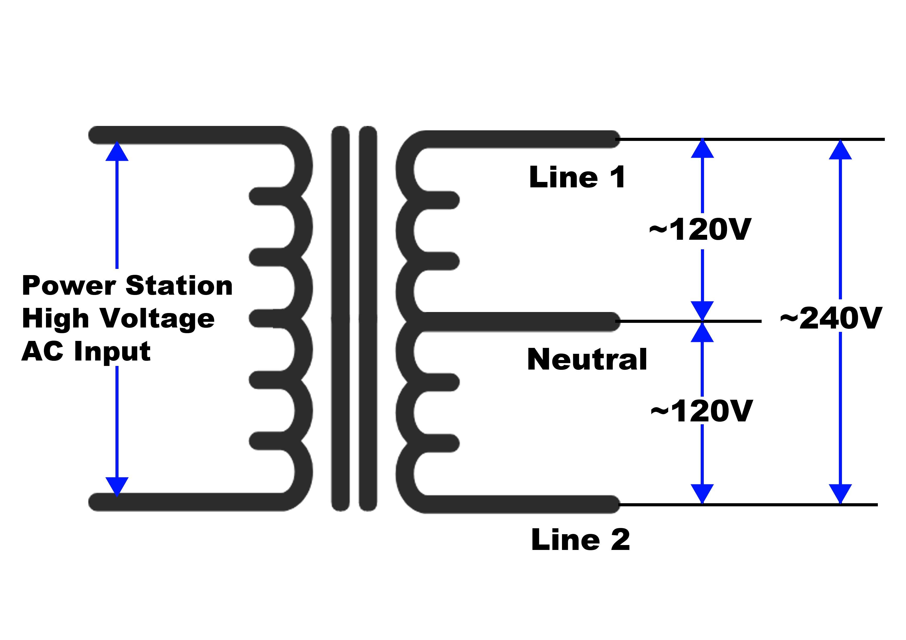 Understanding Voltage in North America: How to Choose the Right Dehumidifier