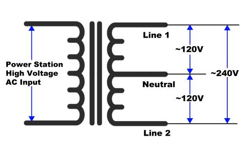 Understanding Voltage in North America: How to Choose the Right Dehumidifier