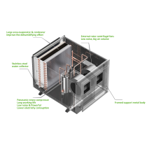 168 L/D Large Industrial Dehumidifier For Sale | Efficient Dehumidifier | Air Dehumidifier | Ceiling Mounted Dehumidifier For Basement