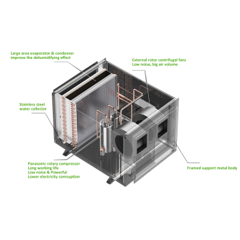 360 L/D Dehumidification Systems | Dehumidifier In Ceiling | Dry Air Dehumidifier | High Capacity Dehumidifier | East Dehumidifier Wholesale