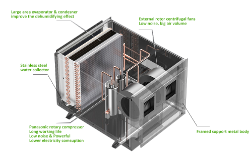 960 L/D Industrial Dehumidification Units | Large Room Dehumidifier | Whole Room Dehumidifier | Most Efficient Dehumidifier Manufacturer