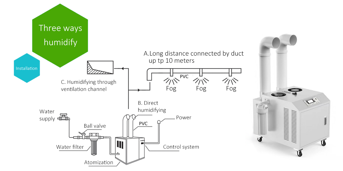 hepa dehumidifier