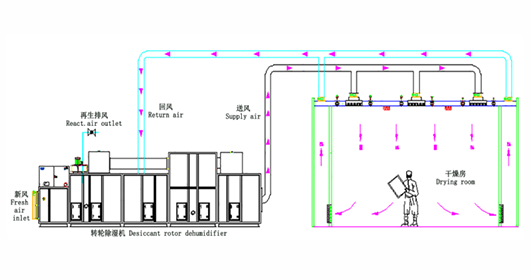 Rows of industrial batteries in a controlled environment