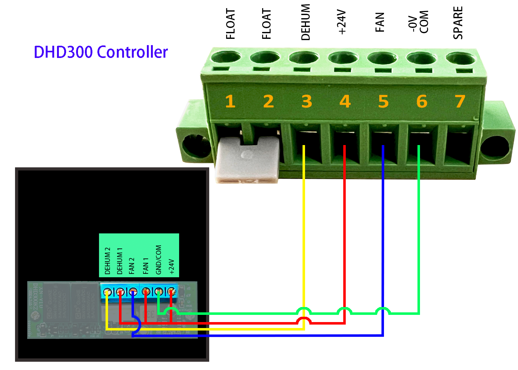 DHD300 onboard controller, direct connection for E-series dehumidifiers. Open interface compatible with other dehumidifiers.