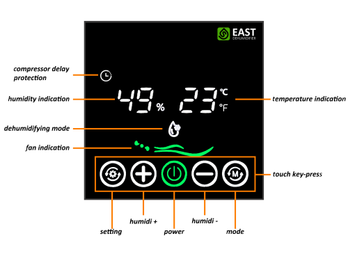 EAST E-750 L/D Grow Room Dehumidifier | 480 Liters dehumidifier | Thirty-Party Control Ready