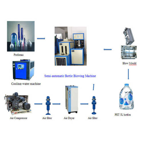 Manual Pet Blowing Machine Including Blower And Oven Production of 500ML 700-1000pcs/hr Plastic