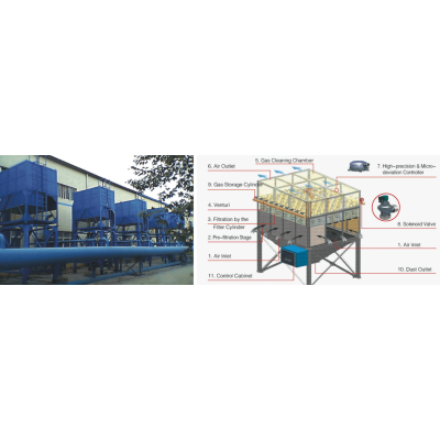 ZJF Self-cleaning Air Filter | Industrial Air Compressor Air Filters | Industrial Equipment Filters Manufacturing