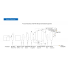 ZSN Pressure Swing Adsorption Nitrogen Generation Equipment