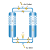 No-heat Regeneration Adsorption Dryer (no-heart dryer) is an adsorption drring & purification