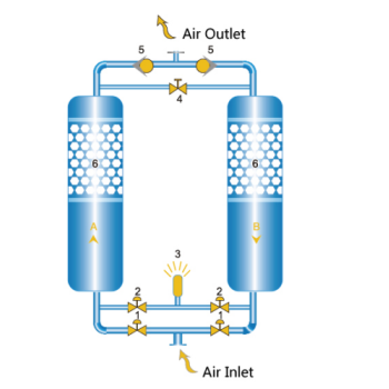 No-heat Regeneration Adsorption Dryer