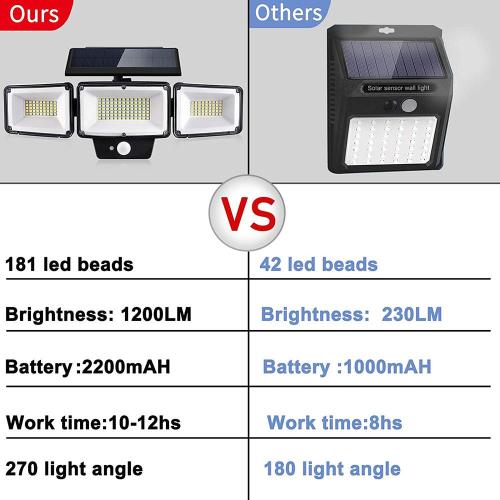 2021 newest ce waterproof 3 Head Spotlight 181 LED solar Garden light Outdoor Motion Sensor Wall Lamps LED Solar