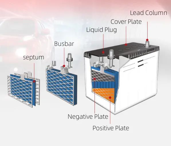 Car starting battery