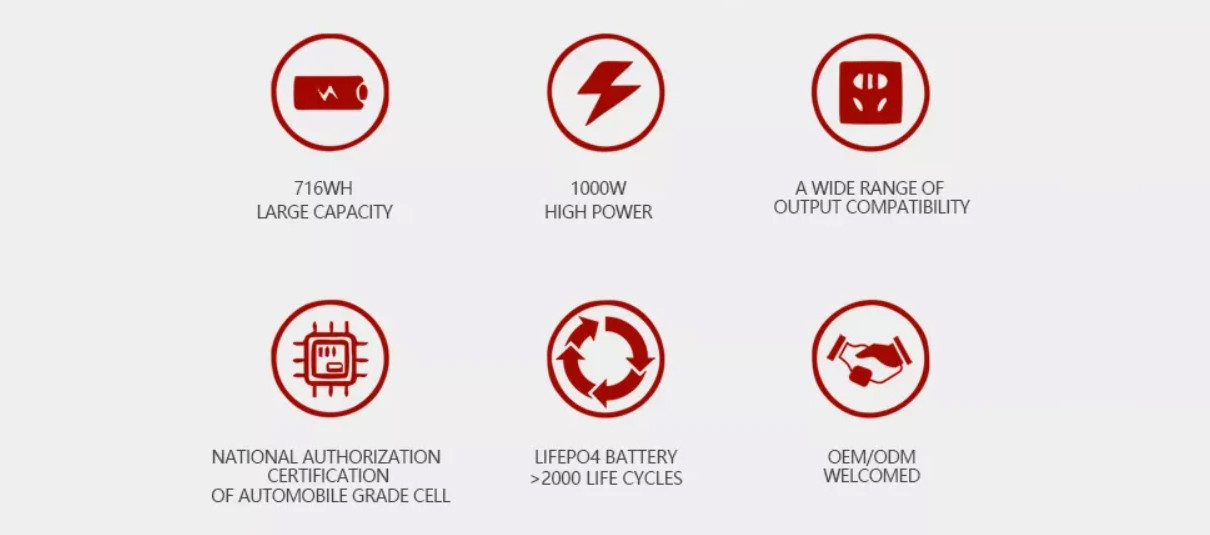 2000w manufacturer battery