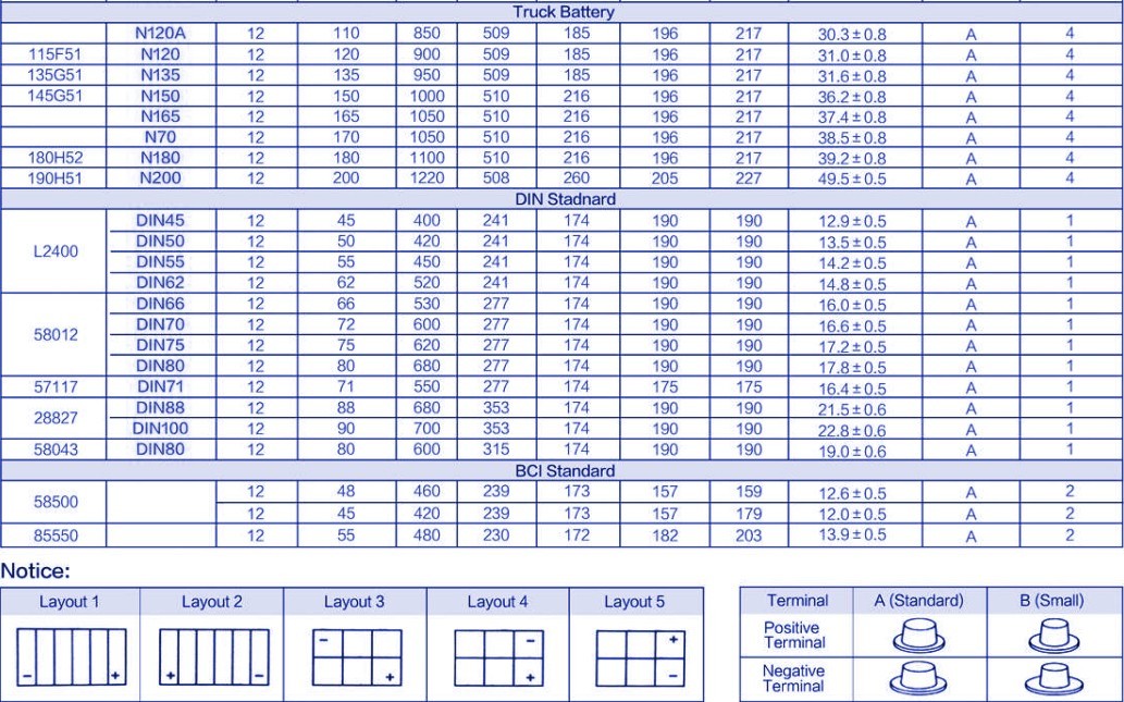 Car starting battery specification