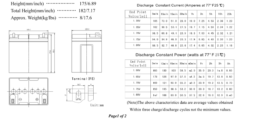 Car starting battery