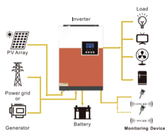 off-grid inverter