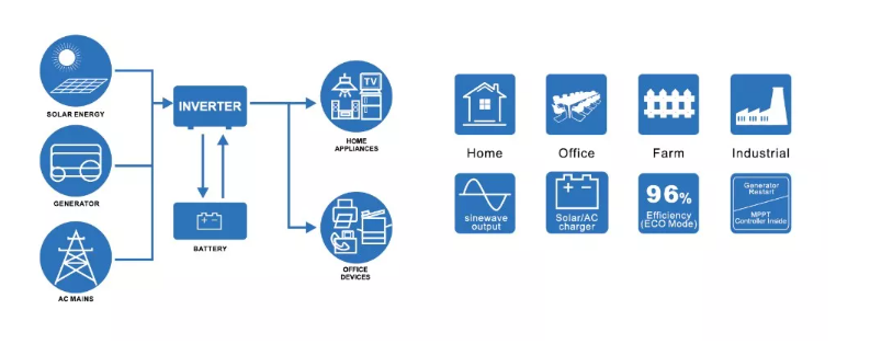 off grid MPPT inverter
