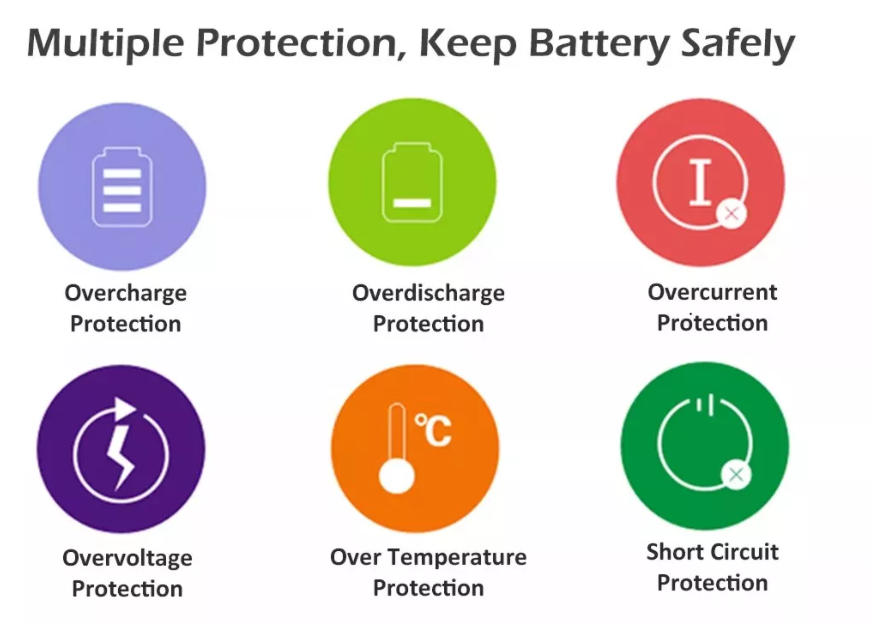 16S10P lithium battery