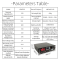 48V200Ah solar power supply uses lithium solar battery pack and charging controller storage