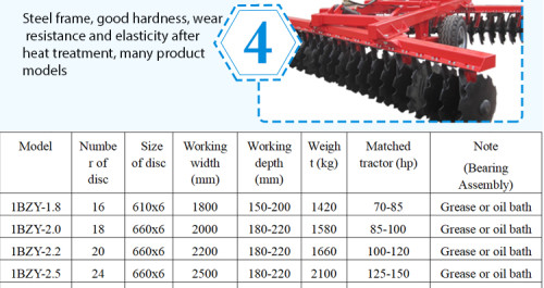 1BZ Hydraulic Disco Harrow WITH boron  steel disc oil bathing bearing