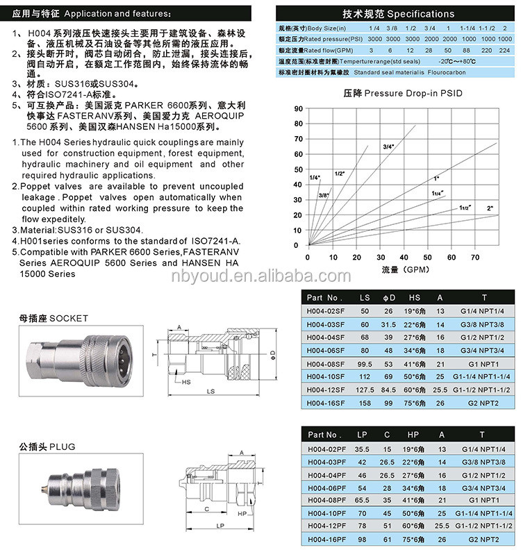 Stainless Steel Hydraulic Quick Coupling ISO a Coupler 304