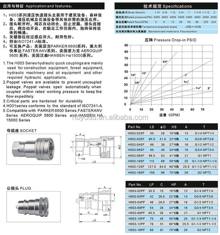 BSPP NPT Thread Hydraulic Quick Coupler ISO a