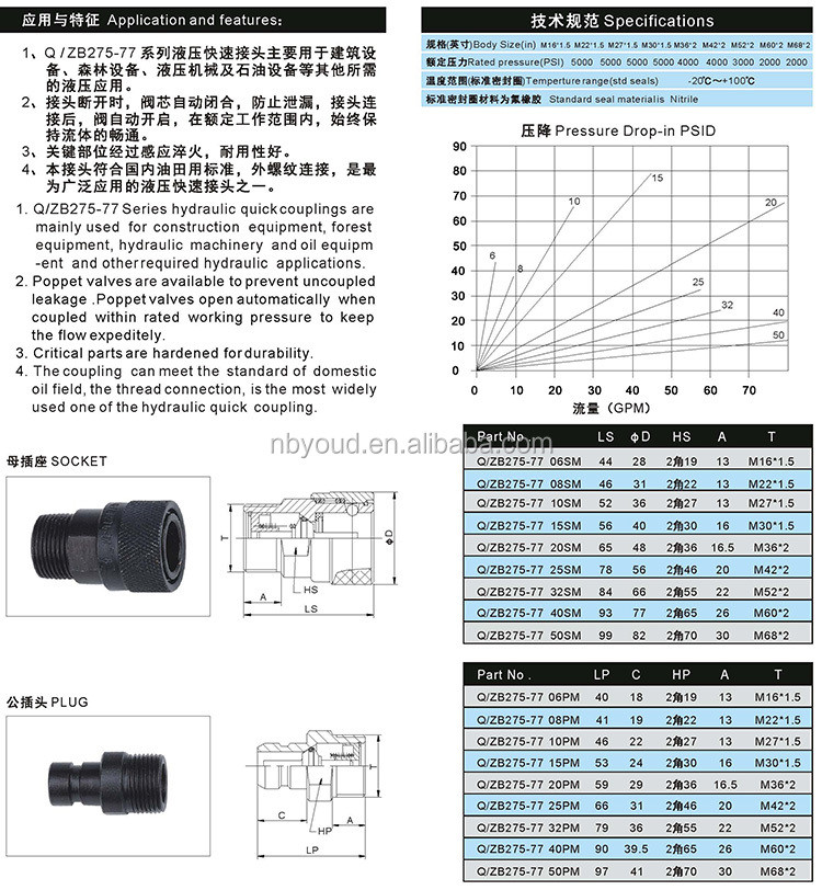 QZB275-77 Quick Release Hydraulic Coupling Male Thread