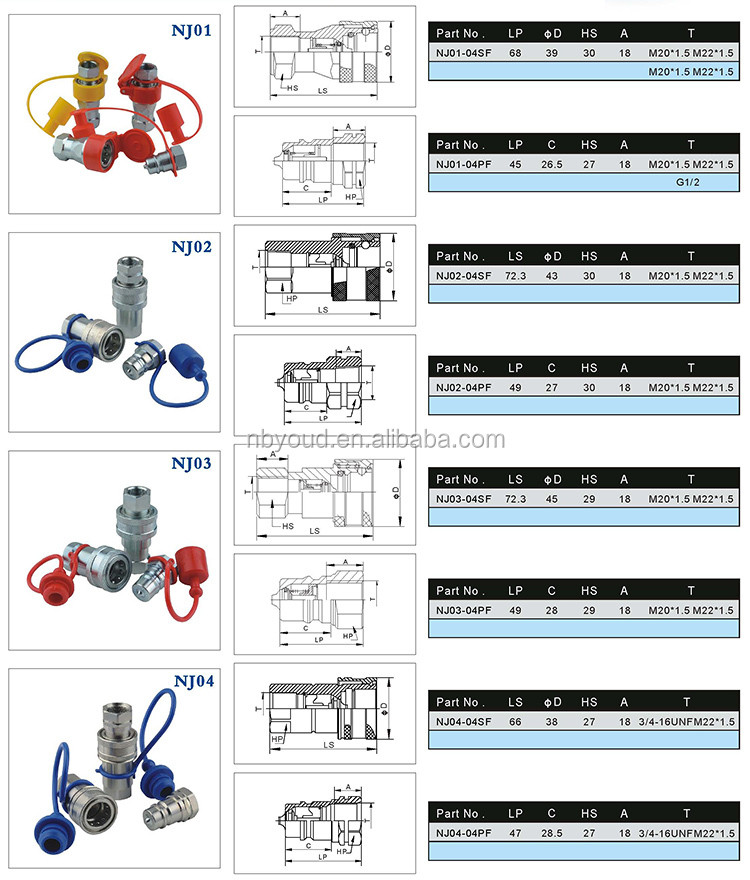 Hydraulic Multi Hose Quick Connect Fittings Coupler for Tractors