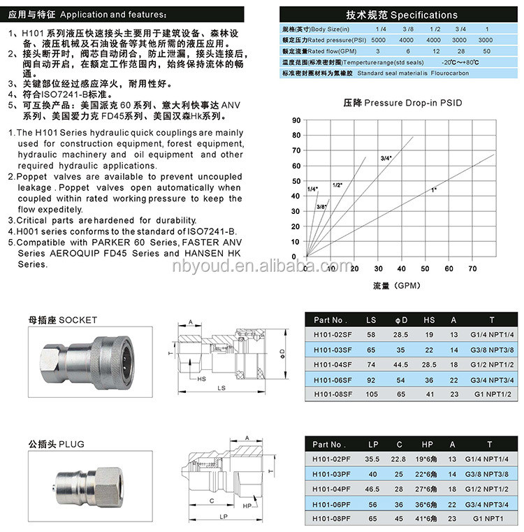 Widely Usely Hydraulic Quick Release Coupling
